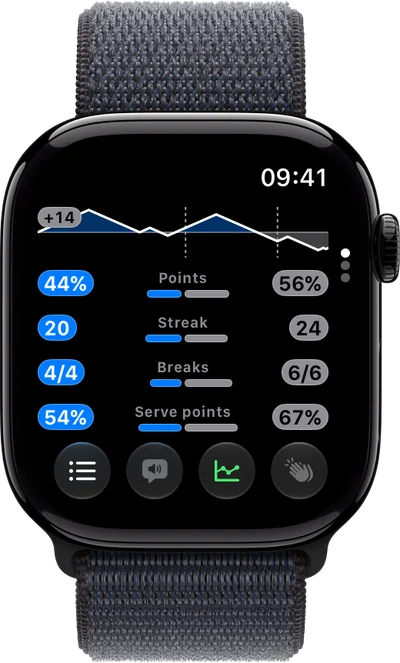 Stats during the match