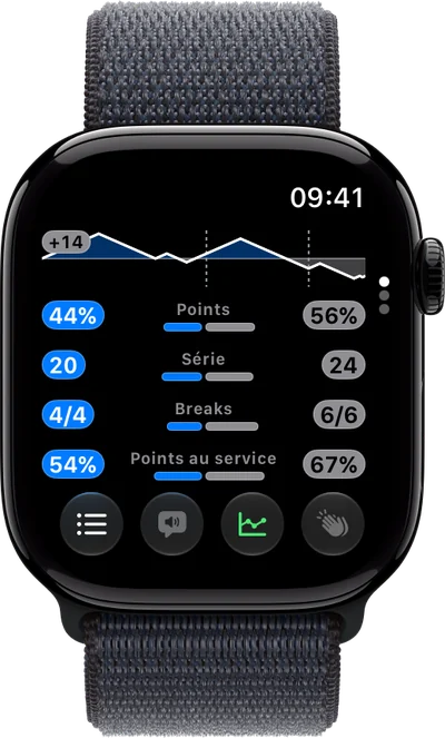 Stats pendant le match